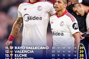 不胜唏嘘！不敌奥萨苏纳，7届欧联杯冠军得主塞维利亚跌入降级区