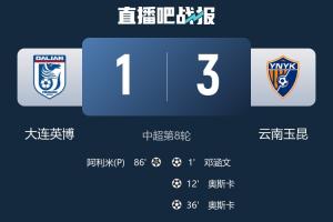联赛五连胜终结！大连英博主场1-3不敌云南玉昆，遭主场首败